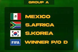 2026 FIFA World Cup Draw Unveiled: South Africa Set for Epic Opener Against Mexico at Azteca Stadium