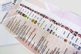 Ballot Papers from ANC Johannesburg Conference Found at Private Home