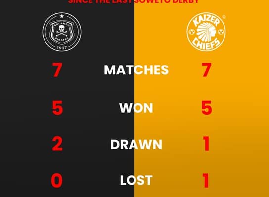 Soweto Derby Preview: Pirates Host Chiefs in Sold-Out Clash